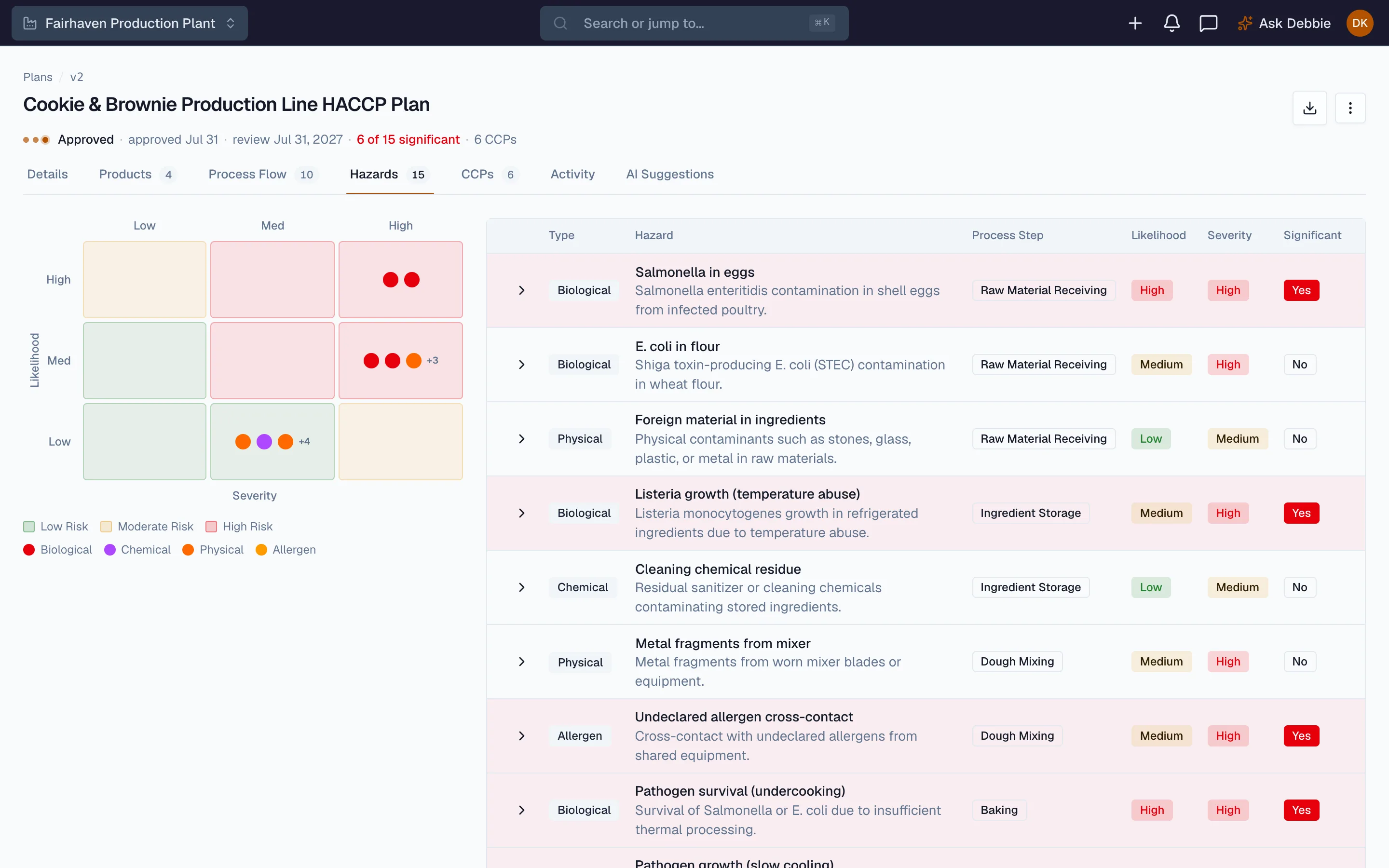 Beacon hazard analysis with a likelihood and severity risk matrix