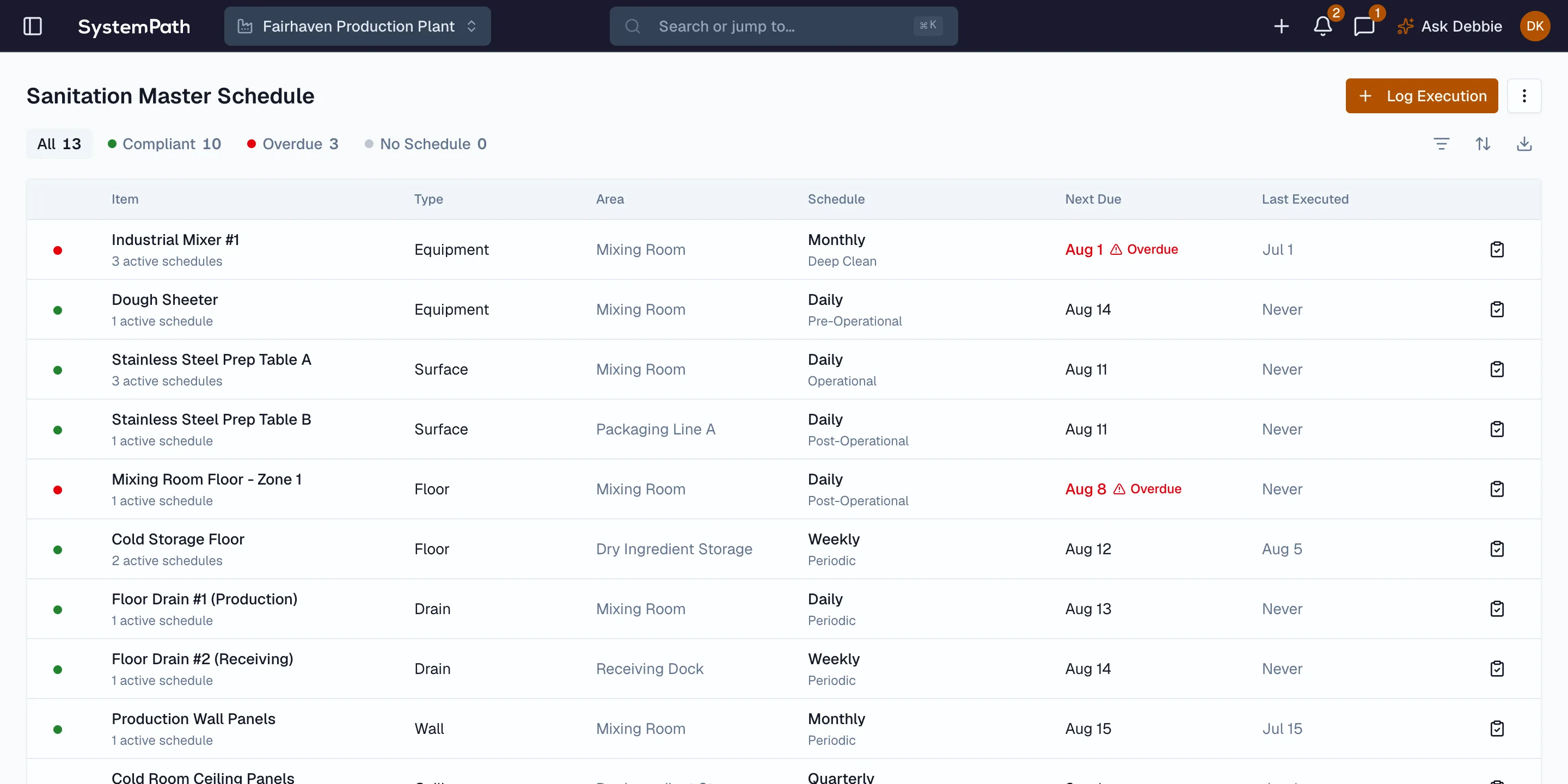 Sanitation master schedule with overdue monitoring flags in Beacon