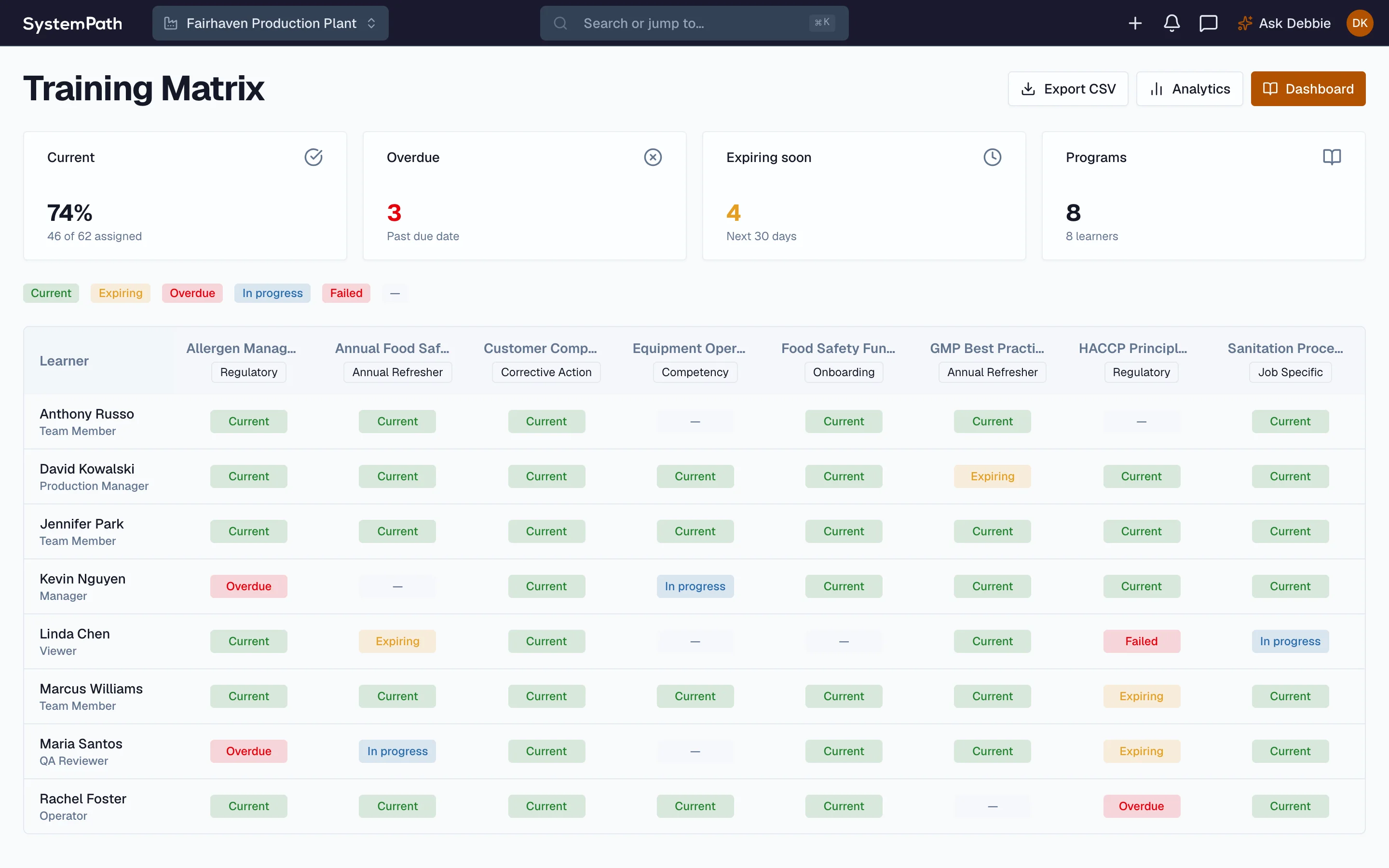 Beacon training matrix with per-learner status against each required program